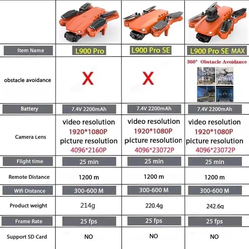 L900 Pro SE MAX GPS Drone 4K P - Drone Gps Module 评论和价格