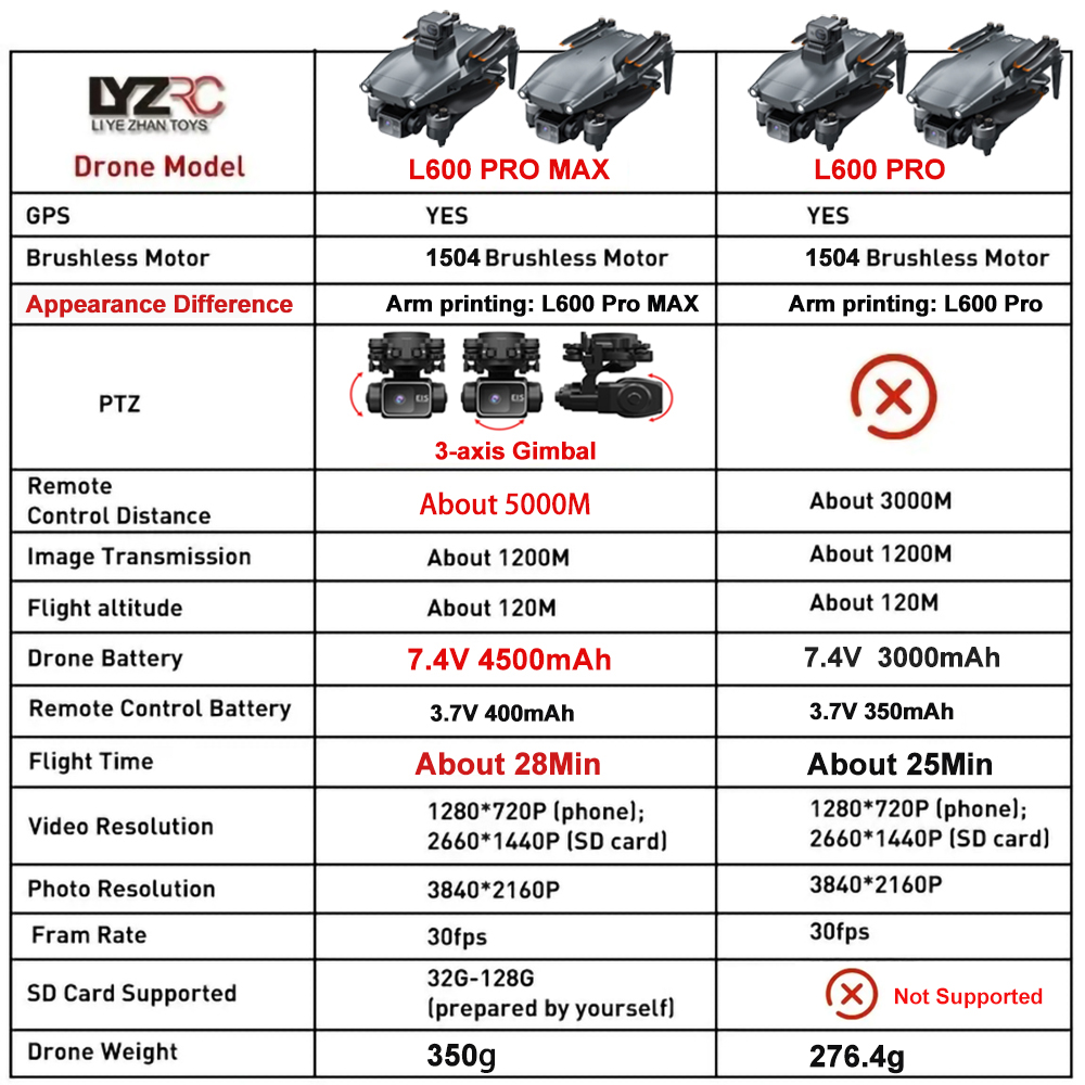 L600 Pro MAX /L600 PRO Drone 4 - Drone Gps Module 评论和价格